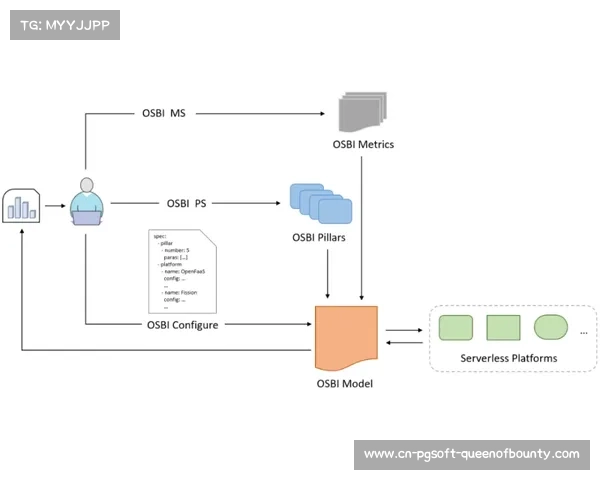 体育标准制定本季度跨行业联合攻关，统一技术接口规范