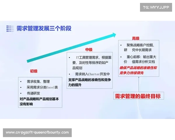 观众消费行为分析模型持续迭代，个性化推荐精准度显著提升
